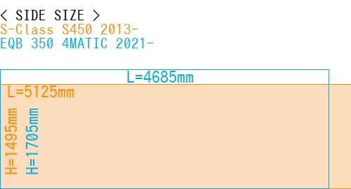 #S-Class S450 2013- + EQB 350 4MATIC 2021-